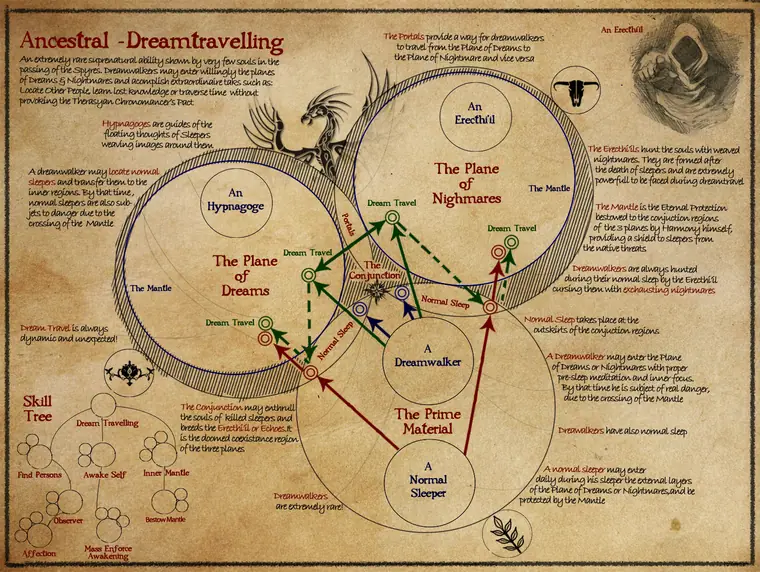 Map — Dreamwalkers. A survey of the lands walked by the Dreamwalkers.